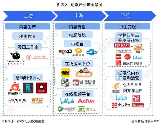 《2023大模型與AIGC產業圖譜》發布 深度解析動漫開發產業鏈變革與機遇