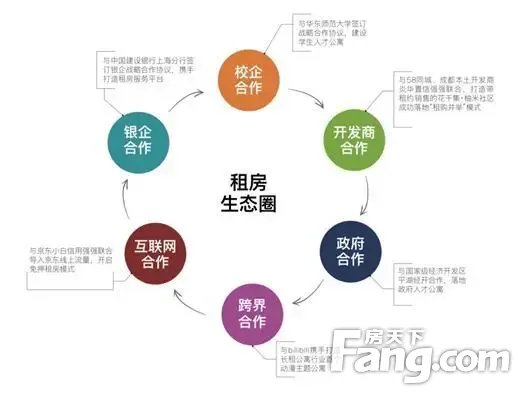 又一長(zhǎng)租公寓進(jìn)駐武漢，旭輝領(lǐng)寓旗下柚米寓以“三心”打造產(chǎn)品服務(wù)硬核