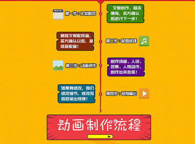 MG動(dòng)畫(huà)制作服務(wù)流程圖 閃狼動(dòng)漫自助式服務(wù)內(nèi)頁(yè)界面設(shè)計(jì)解析